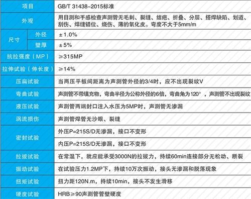 拱墅钳压式声测管现货性能特点